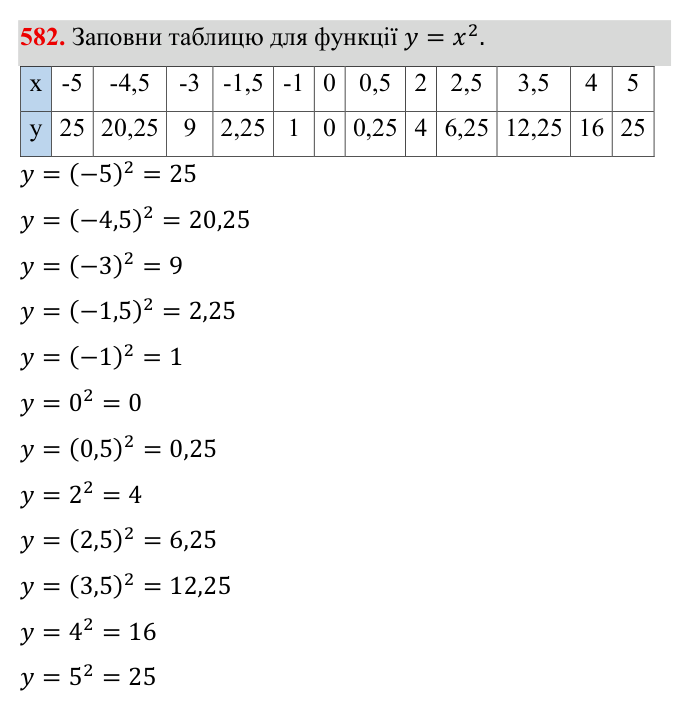 Завдання 582 ГДЗ Алгебра 8 клас Бевз 2025 — завдання 582, § 12. Функція y = x²