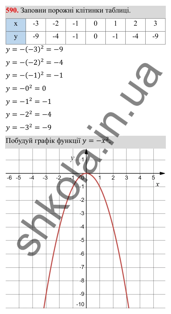 ГДЗ Алгебра 8 клас Бевз 2025 — завдання 590, § 12. Функція y = x²