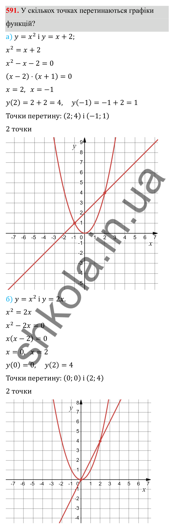 ГДЗ Алгебра 8 клас Бевз 2025 — завдання 591, § 12. Функція y = x²