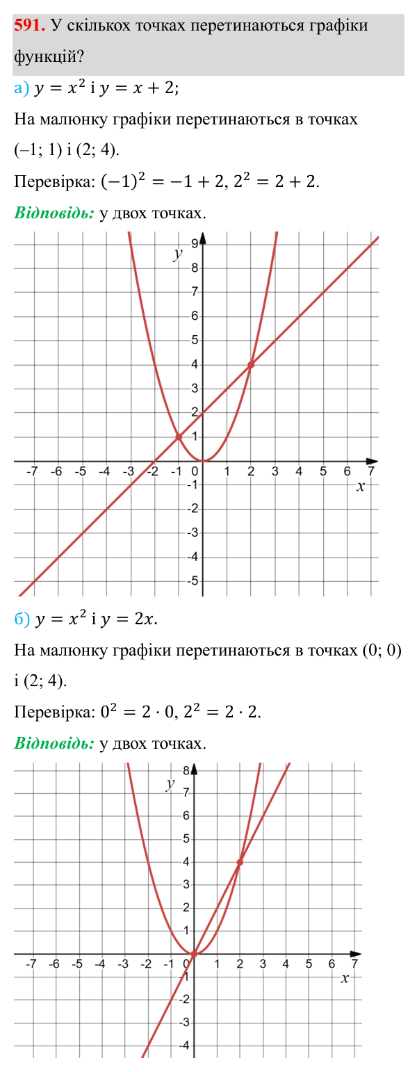 Завдання 591 ГДЗ Алгебра 8 клас Бевз 2025 — завдання 591, § 12. Функція y = x²