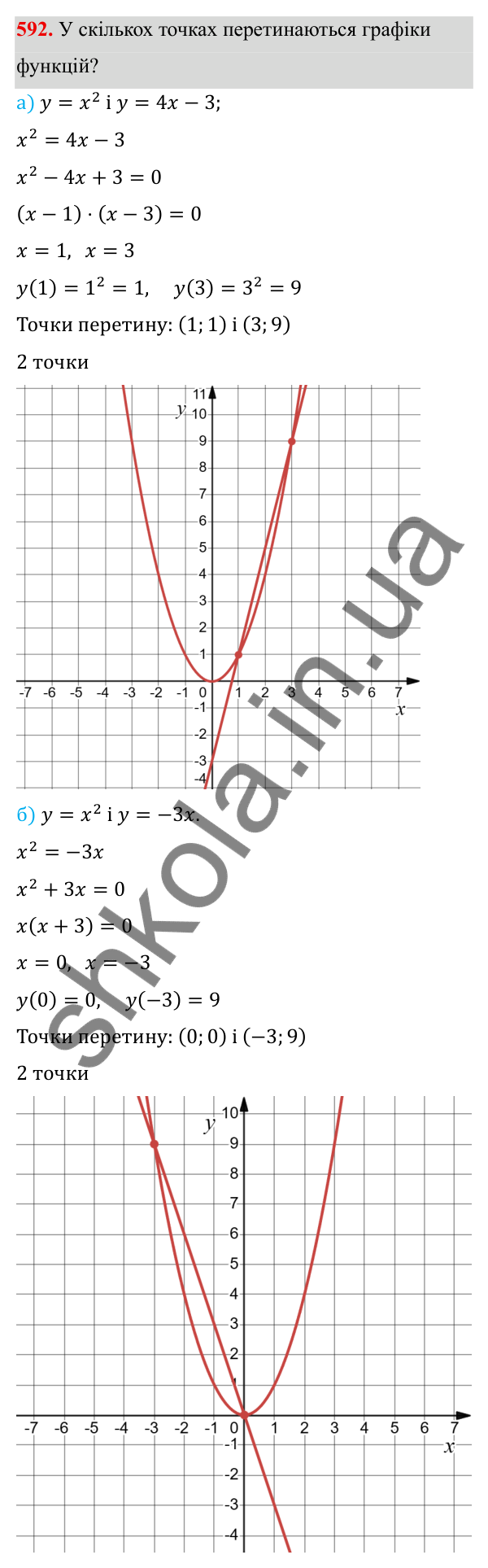 ГДЗ Алгебра 8 клас Бевз 2025 — завдання 592, § 12. Функція y = x²