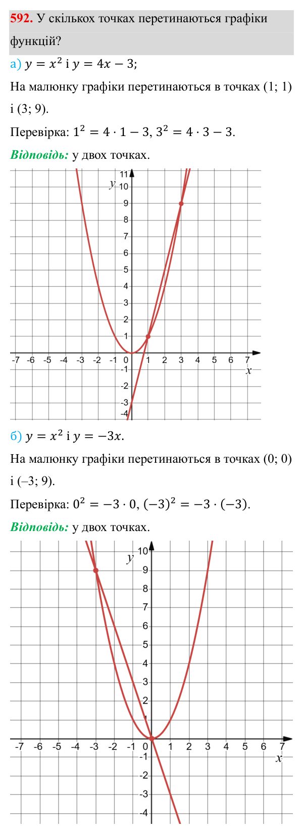 Завдання 592 ГДЗ Алгебра 8 клас Бевз 2025 — завдання 592, § 12. Функція y = x²