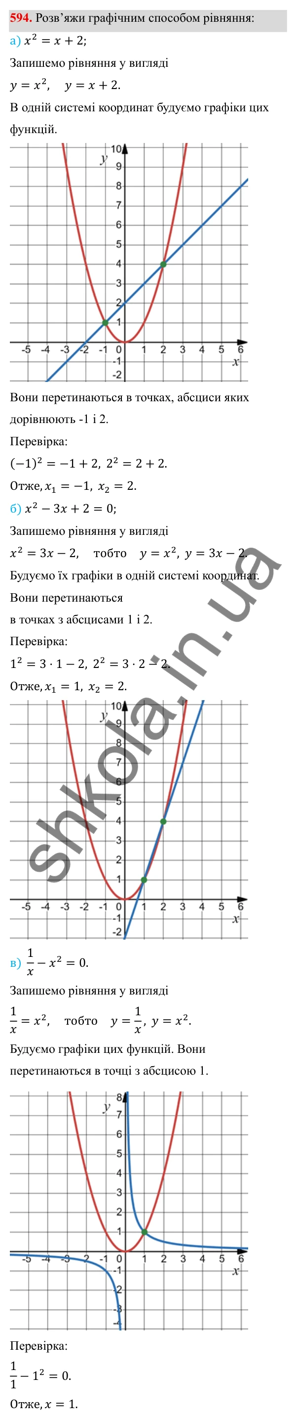 ГДЗ Алгебра 8 клас Бевз 2025 — завдання 594, § 12. Функція y = x²
