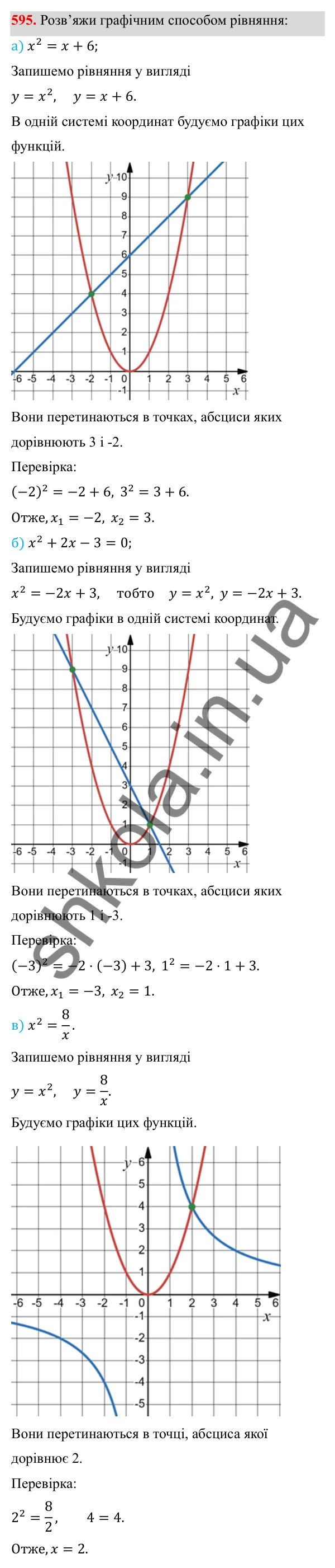ГДЗ Алгебра 8 клас Бевз 2025 — завдання 595, § 12. Функція y = x²