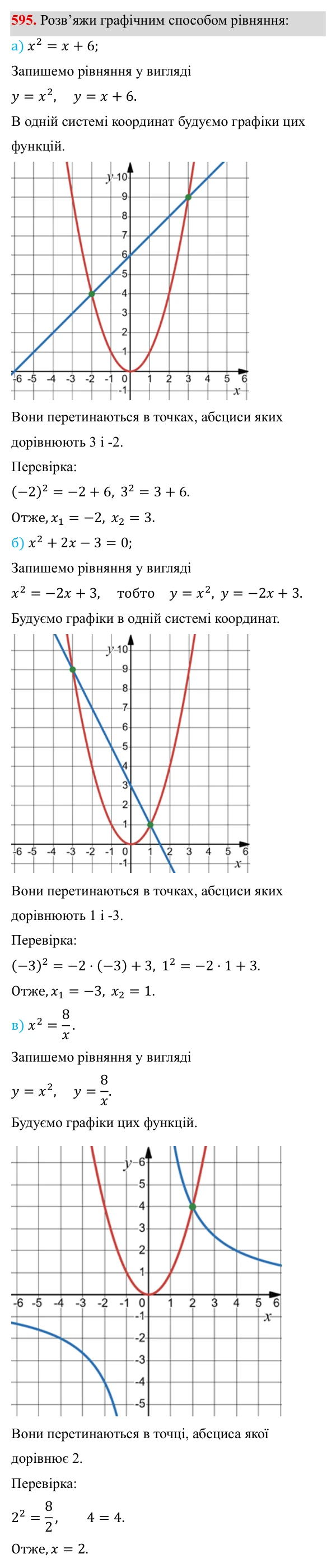 Завдання 595 ГДЗ Алгебра 8 клас Бевз 2025 — завдання 595, § 12. Функція y = x²