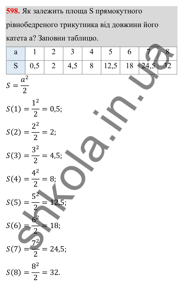 ГДЗ Алгебра 8 клас Бевз 2025 — завдання 598, § 12. Функція y = x²