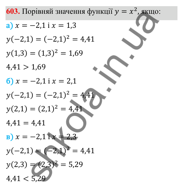 ГДЗ Алгебра 8 клас Бевз 2025 — завдання 603, § 12. Функція y = x²