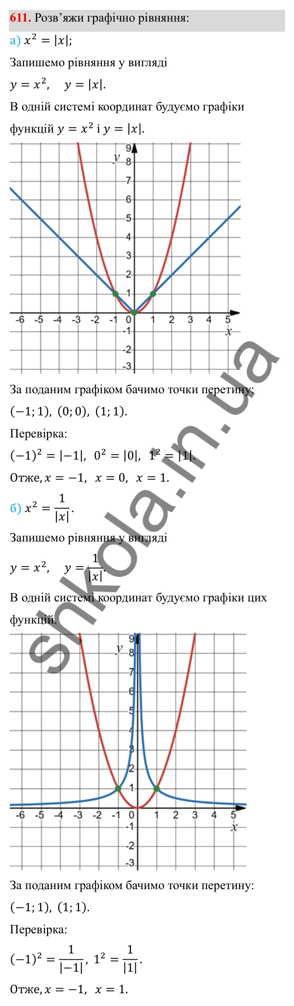 ГДЗ Алгебра 8 клас Бевз 2025 — завдання 611, § 12. Функція y = x²
