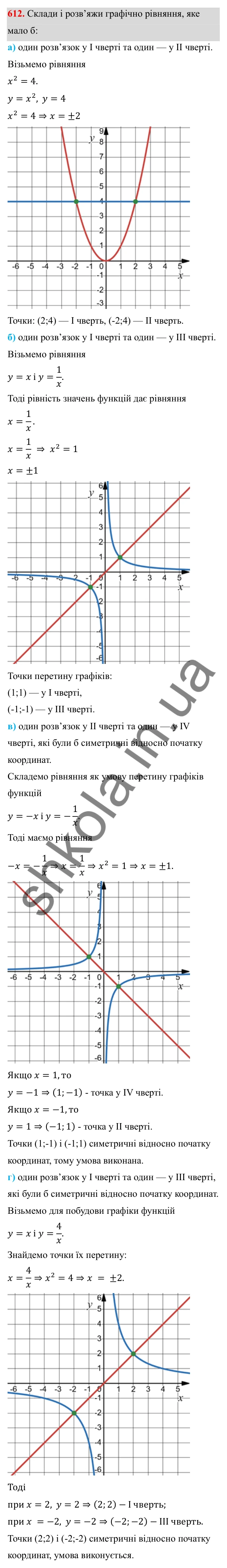ГДЗ Алгебра 8 клас Бевз 2025 — завдання 612, § 12. Функція y = x²