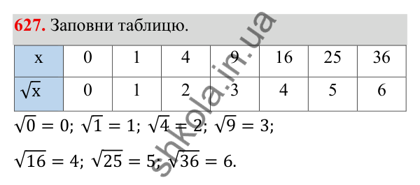 ГДЗ Алгебра 8 клас Бевз 2025 — завдання 627, § 13. Квадратні корені