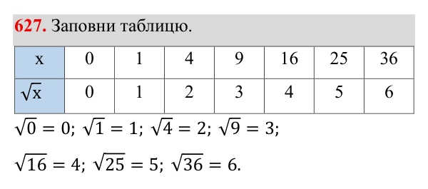 Завдання 627 ГДЗ Алгебра 8 клас Бевз 2025 — завдання 627, § 13. Квадратні корені