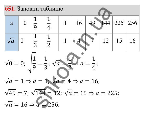 ГДЗ Алгебра 8 клас Бевз 2025 — завдання 651, § 13. Квадратні корені