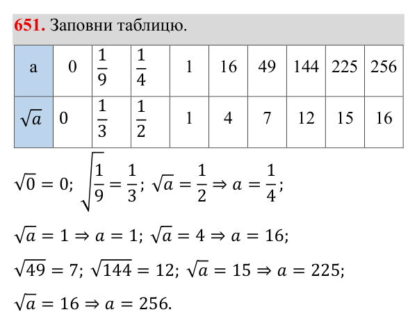 Завдання 651 ГДЗ Алгебра 8 клас Бевз 2025 — завдання 651, § 13. Квадратні корені