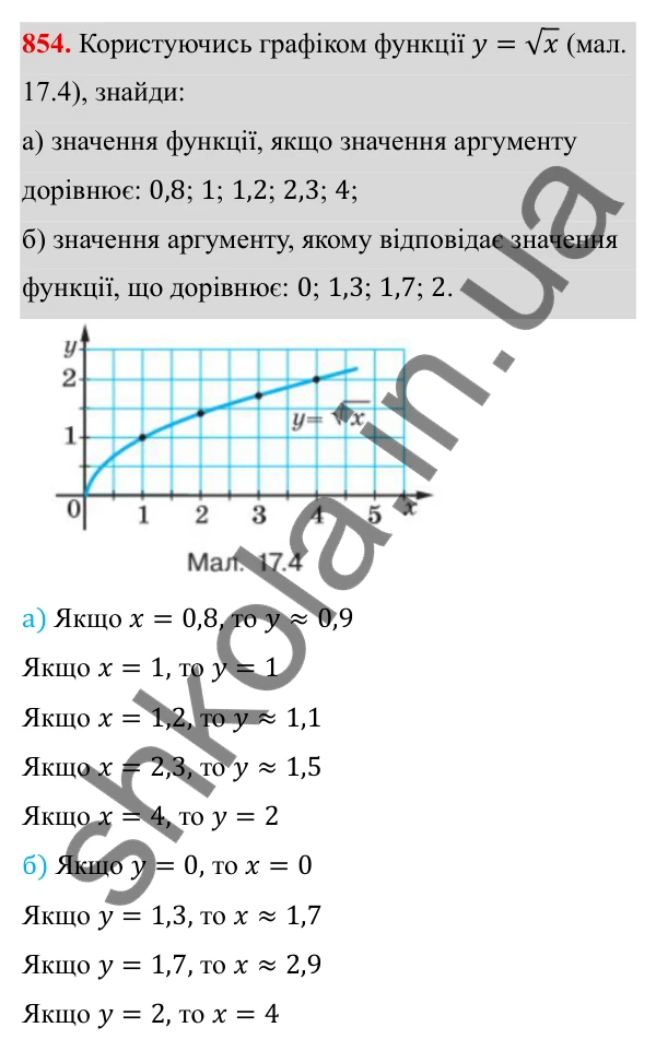 ГДЗ Алгебра 8 клас Бевз 2025 — завдання 854, § 17. Функція y = √x