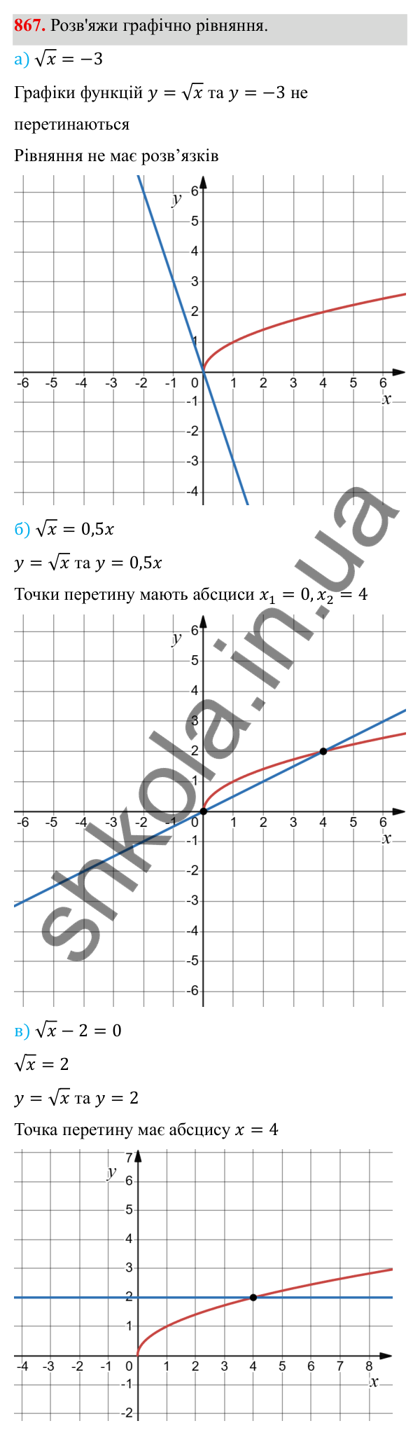 ГДЗ Алгебра 8 клас Бевз 2025 — завдання 867, § 17. Функція y = √x