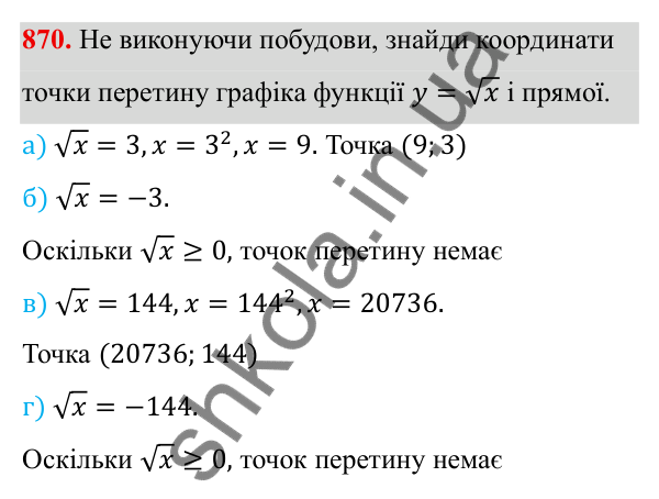 ГДЗ Алгебра 8 клас Бевз 2025 — завдання 870, § 17. Функція y = √x
