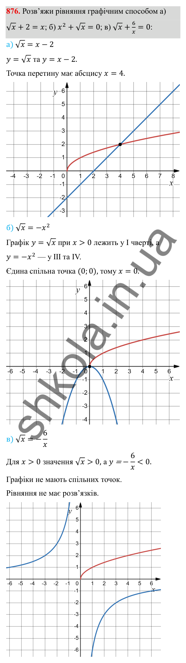 ГДЗ Алгебра 8 клас Бевз 2025 — завдання 876, § 17. Функція y = √x