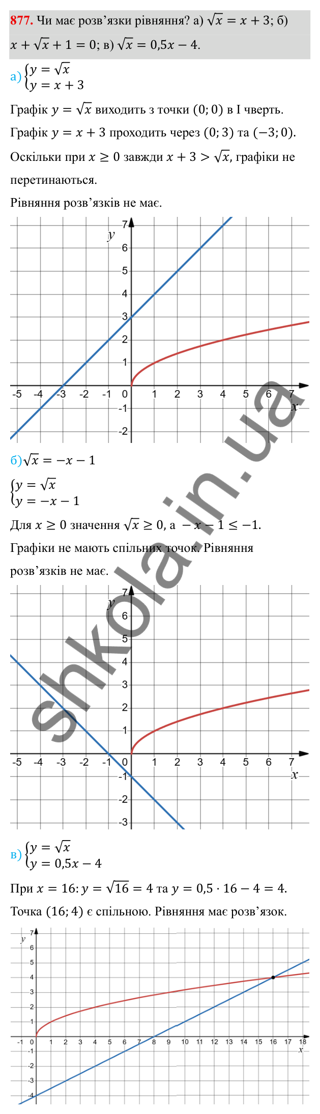ГДЗ Алгебра 8 клас Бевз 2025 — завдання 877, § 17. Функція y = √x