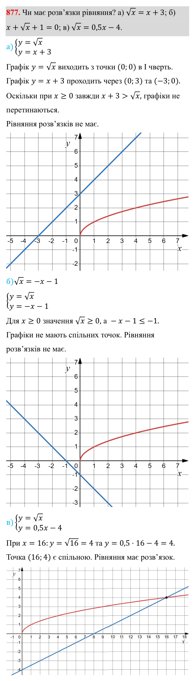 Завдання 877 ГДЗ Алгебра 8 клас Бевз 2025 — завдання 877, § 17. Функція y = √x