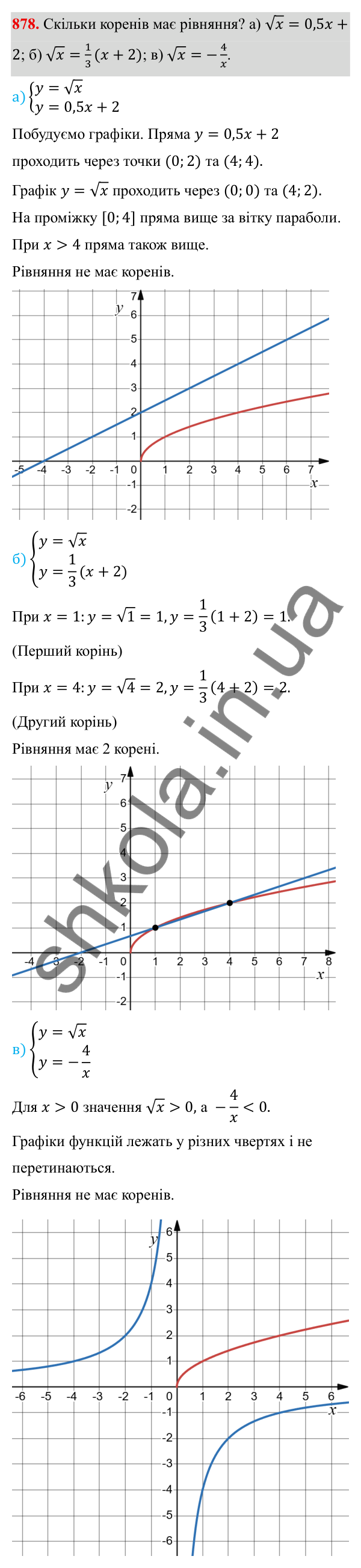 ГДЗ Алгебра 8 клас Бевз 2025 — завдання 878, § 17. Функція y = √x