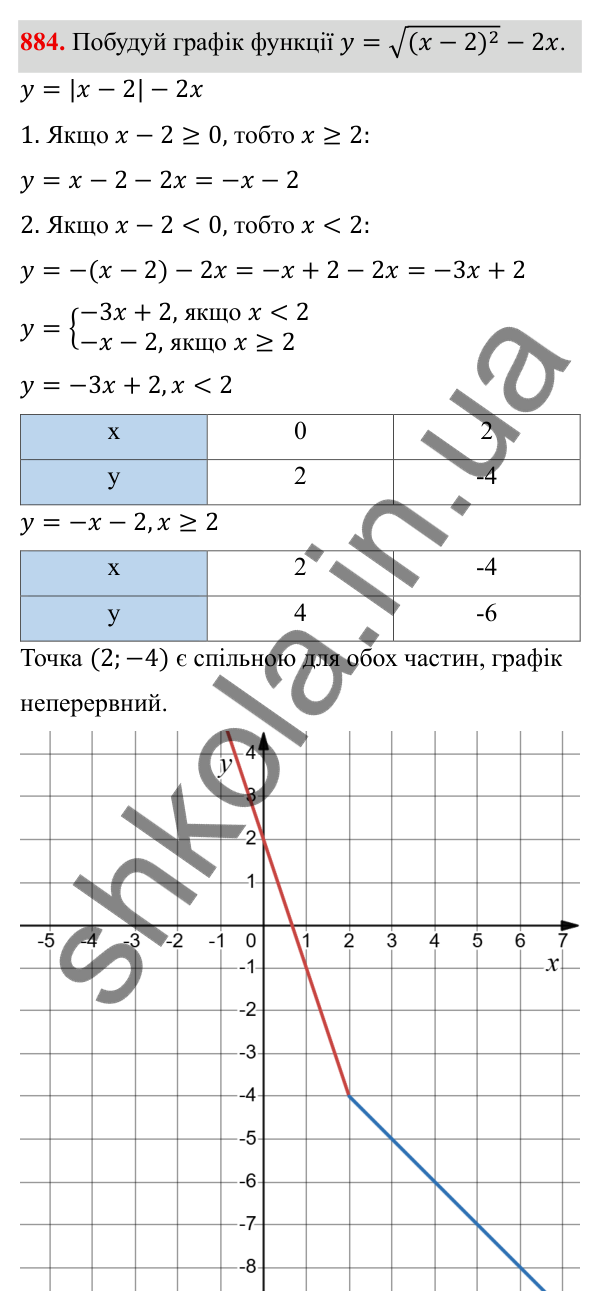 ГДЗ Алгебра 8 клас Бевз 2025 — завдання 884, § 17. Функція y = √x