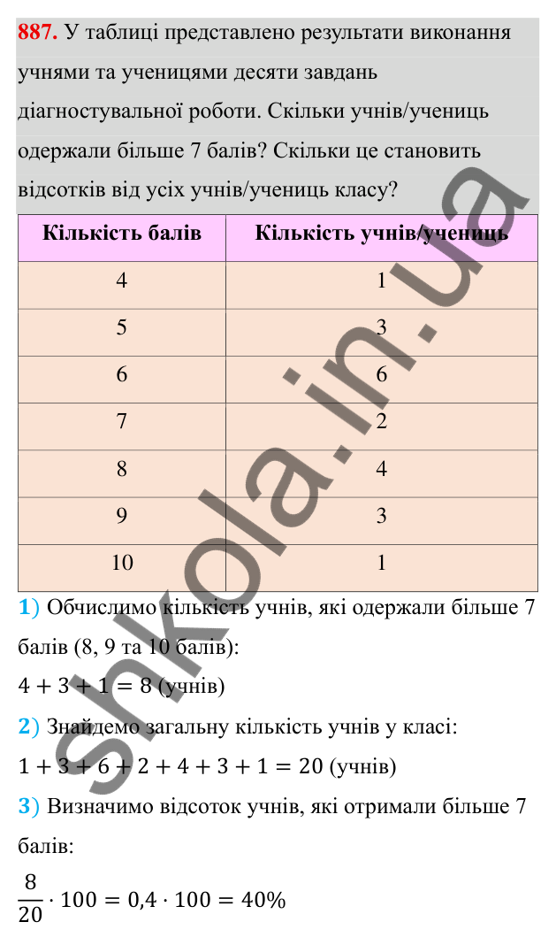 ГДЗ Алгебра 8 клас Бевз 2025 — завдання 887, § 17. Функція y = √x