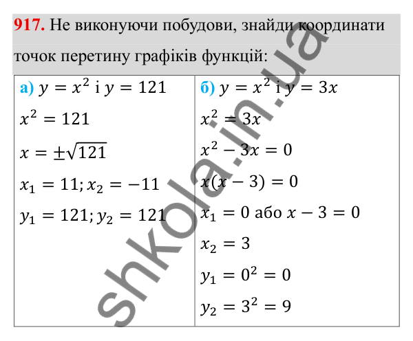 ГДЗ Алгебра 8 клас Бевз 2025 — завдання 917, § 18. Неповні квадратні рівняння