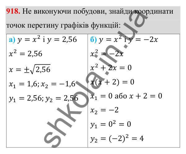 ГДЗ Алгебра 8 клас Бевз 2025 — завдання 918, § 18. Неповні квадратні рівняння