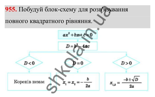ГДЗ Алгебра 8 клас Бевз 2025 — завдання 955, § 19. Формула коренів квадратного рівняння
