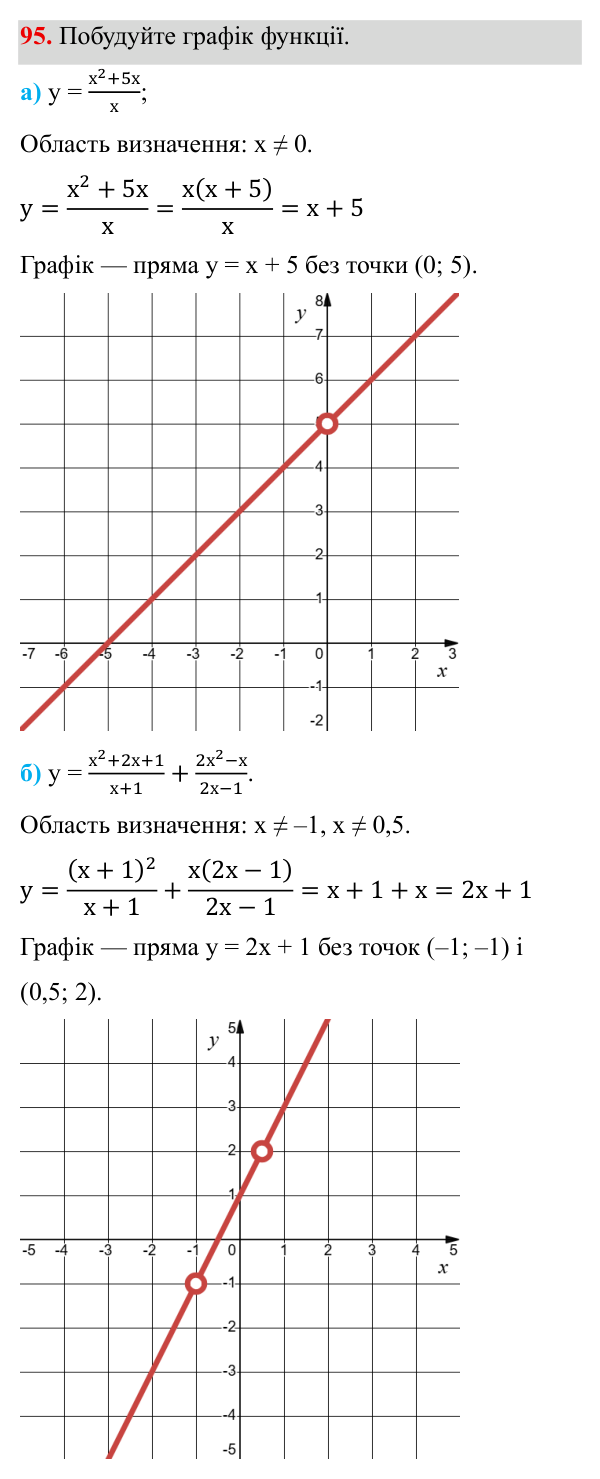 Завдання 95 ГДЗ Алгебра 8 клас Бевз 2025 — завдання 95, § 2. Основна властивість дробу