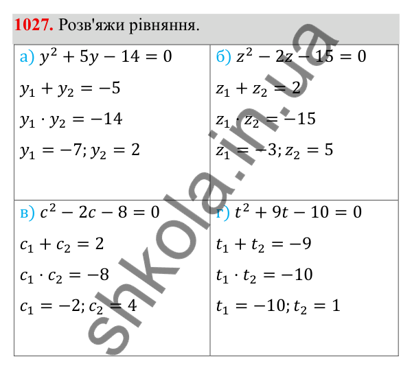 ГДЗ Алгебра 8 клас Бевз 2025 — завдання 1027, § 20. Теорема Вієта