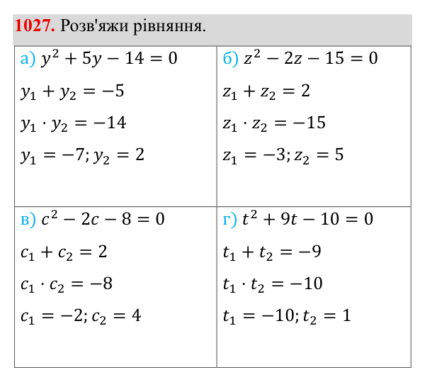 Завдання 1027 ГДЗ Алгебра 8 клас Бевз 2025 — завдання 1027, § 20. Теорема Вієта