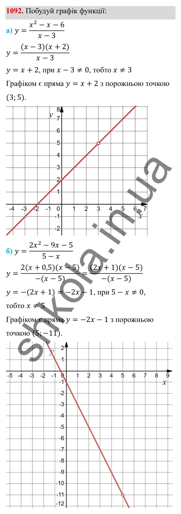 ГДЗ Алгебра 8 клас Бевз 2025 — завдання 1092, § 21. Квадратний тричлен