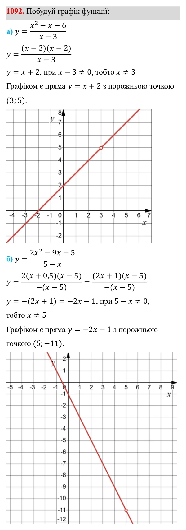 Завдання 1092 ГДЗ Алгебра 8 клас Бевз 2025 — завдання 1092, § 21. Квадратний тричлен