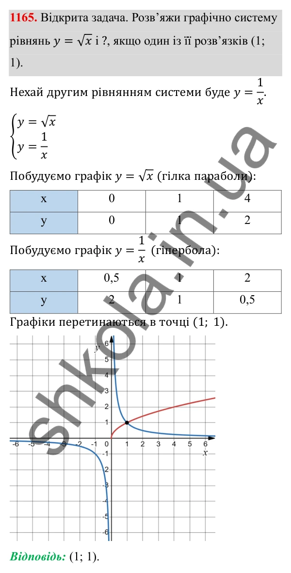 ГДЗ Алгебра 8 клас Бевз 2025 — завдання 1165, § 22. Квадратне рівняння як математична модель прикладної задачі