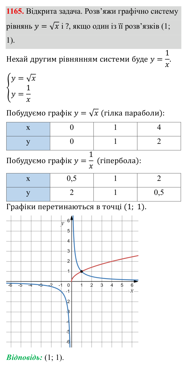 Завдання 1165 ГДЗ Алгебра 8 клас Бевз 2025 — завдання 1165, § 22. Квадратне рівняння як математична модель прикладної задачі