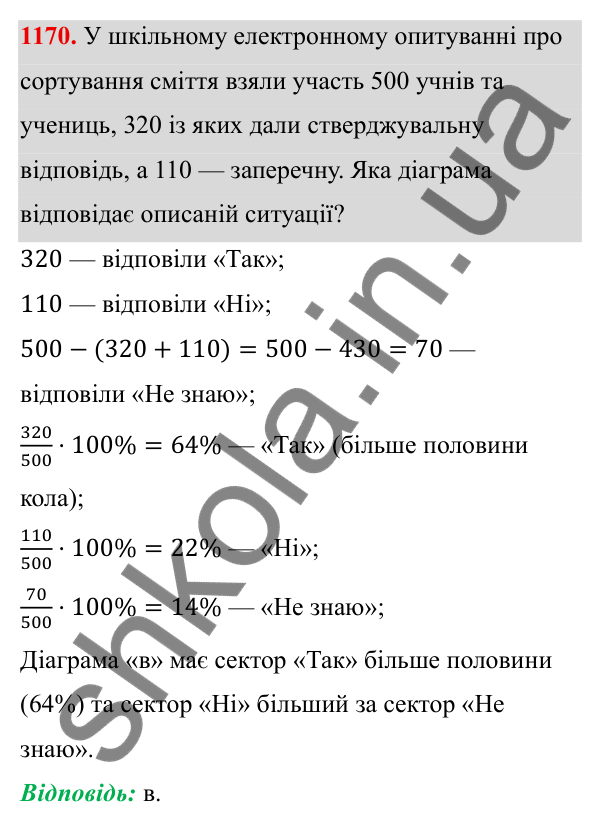 ГДЗ Алгебра 8 клас Бевз 2025 — завдання 1170, § 23. Відсотки. Задачі на відсотки. Діаграми
