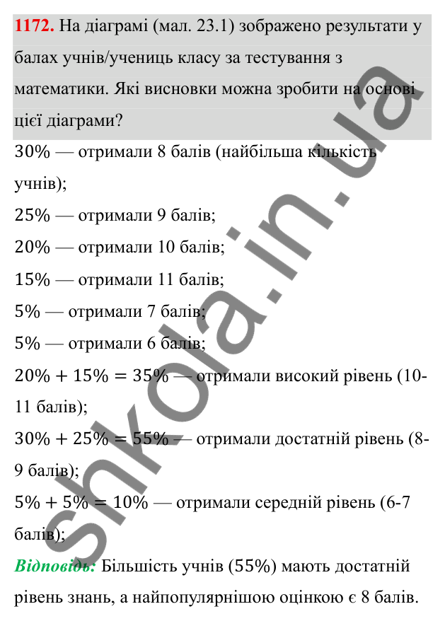 ГДЗ Алгебра 8 клас Бевз 2025 — завдання 1172, § 23. Відсотки. Задачі на відсотки. Діаграми