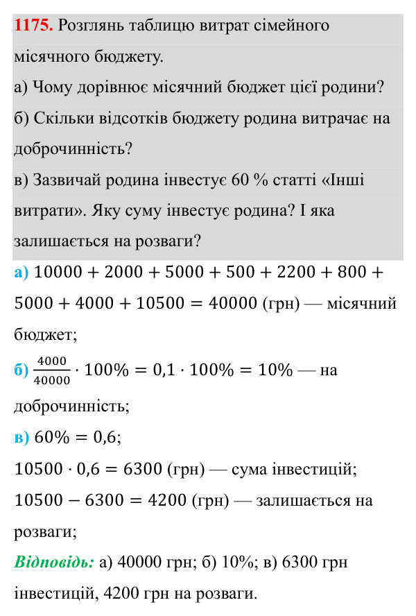 Завдання 1175 ГДЗ Алгебра 8 клас Бевз 2025 — завдання 1175, § 23. Відсотки. Задачі на відсотки. Діаграми