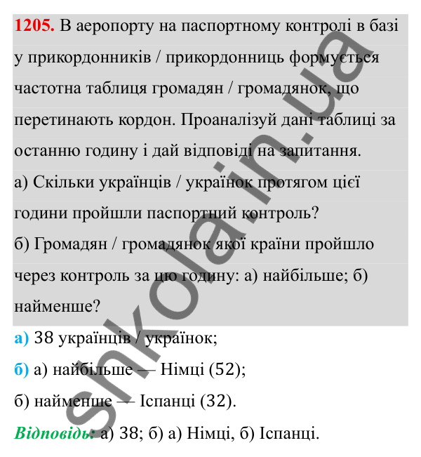 ГДЗ Алгебра 8 клас Бевз 2025 — завдання 1205, § 24. Збирання та систематизація даних. Частотні таблиці. Діаграми