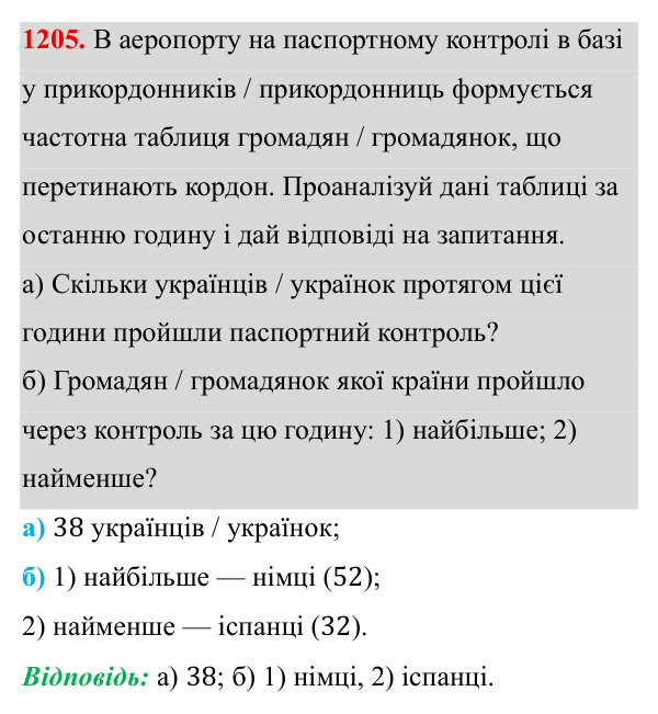 Завдання 1205 ГДЗ Алгебра 8 клас Бевз 2025 — завдання 1205, § 24. Збирання та систематизація даних. Частотні таблиці. Діаграми
