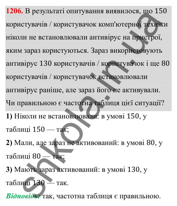 ГДЗ Алгебра 8 клас Бевз 2025 — завдання 1206, § 24. Збирання та систематизація даних. Частотні таблиці. Діаграми