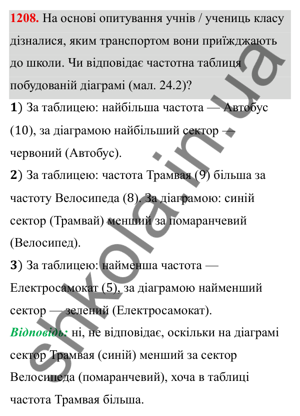 ГДЗ Алгебра 8 клас Бевз 2025 — завдання 1208, § 24. Збирання та систематизація даних. Частотні таблиці. Діаграми