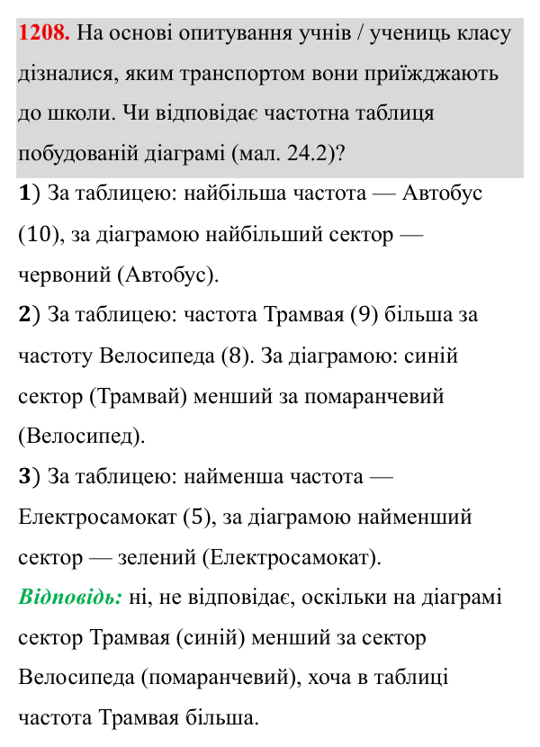 Завдання 1208 ГДЗ Алгебра 8 клас Бевз 2025 — завдання 1208, § 24. Збирання та систематизація даних. Частотні таблиці. Діаграми