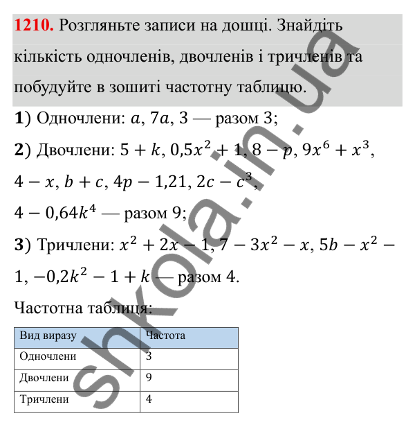 ГДЗ Алгебра 8 клас Бевз 2025 — завдання 1210, § 24. Збирання та систематизація даних. Частотні таблиці. Діаграми