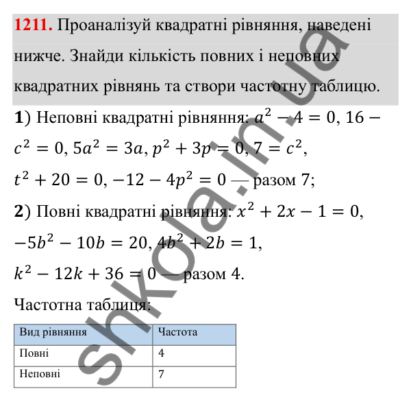 ГДЗ Алгебра 8 клас Бевз 2025 — завдання 1211, § 24. Збирання та систематизація даних. Частотні таблиці. Діаграми