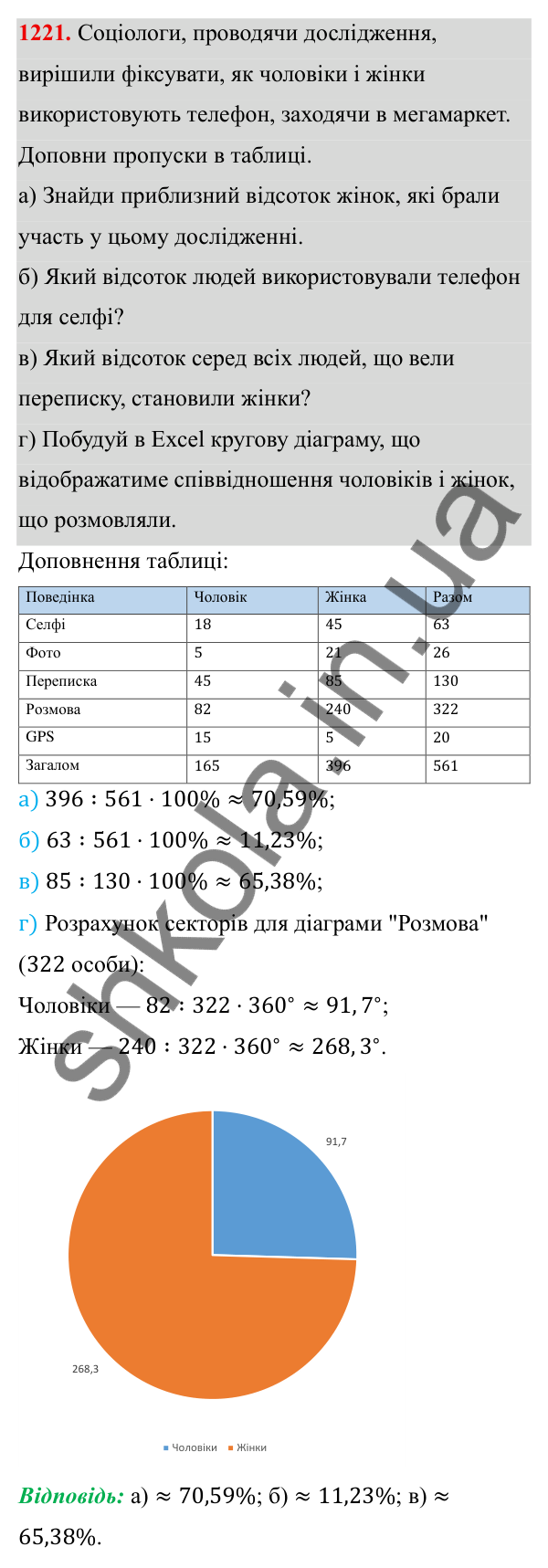 ГДЗ Алгебра 8 клас Бевз 2025 — завдання 1221, § 24. Збирання та систематизація даних. Частотні таблиці. Діаграми
