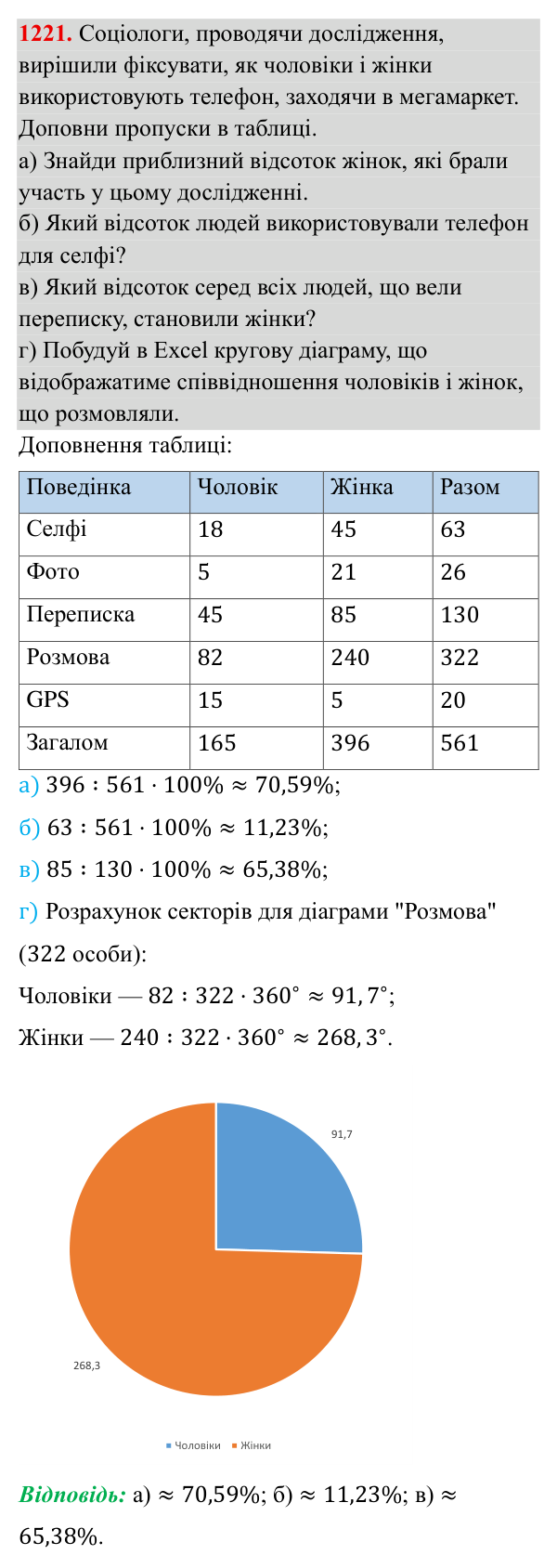 Завдання 1221 ГДЗ Алгебра 8 клас Бевз 2025 — завдання 1221, § 24. Збирання та систематизація даних. Частотні таблиці. Діаграми