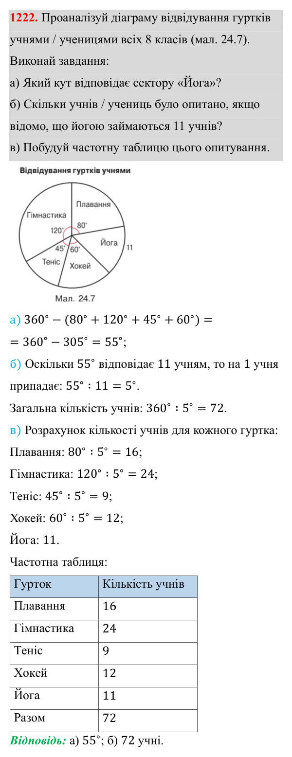 Завдання 1222 ГДЗ Алгебра 8 клас Бевз 2025 — завдання 1222, § 24. Збирання та систематизація даних. Частотні таблиці. Діаграми