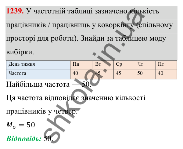 ГДЗ Алгебра 8 клас Бевз 2025 — завдання 1239, § 25. Вибірка. Середнє значення, мода вибірки